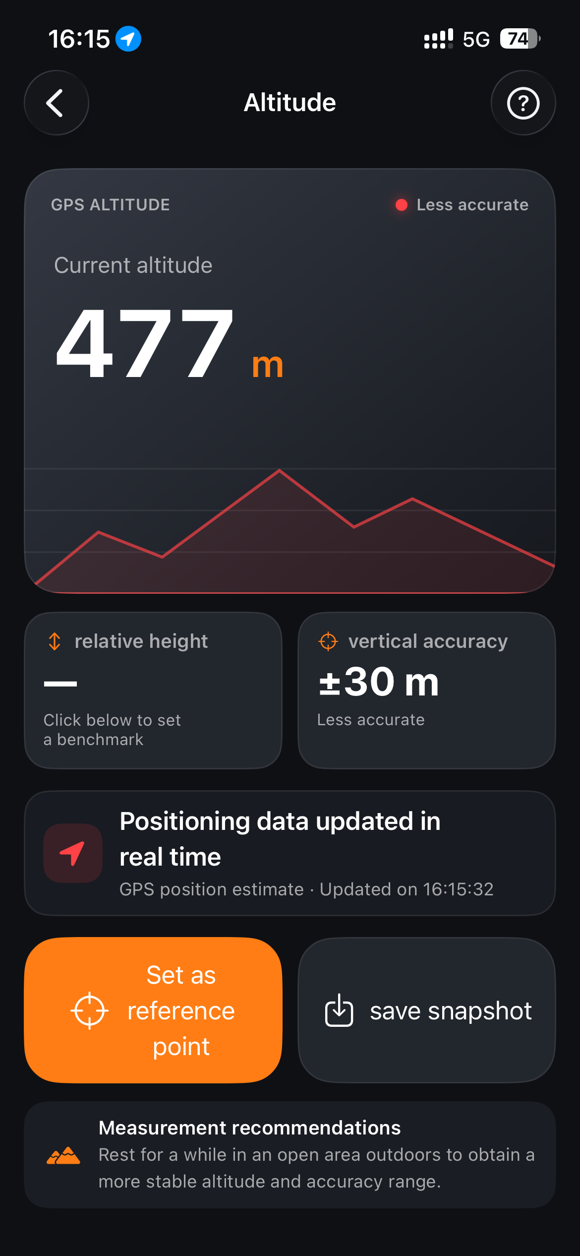Altitude measurement dashboard